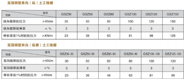 高强凸结点钢塑土工格栅参数.jpg