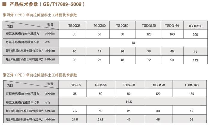 单向土工格栅参数.jpg