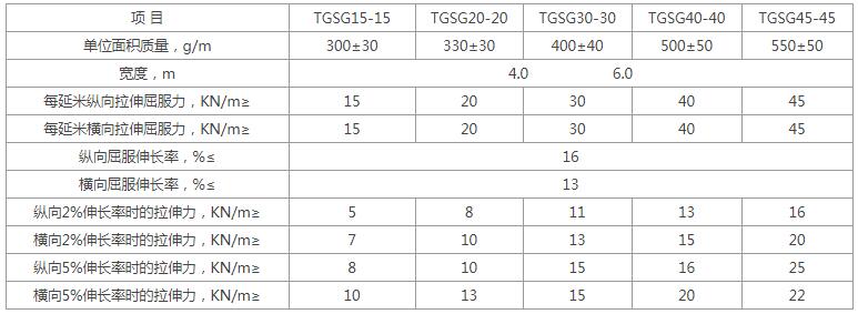 双向塑料拉伸土工格栅参数.jpg