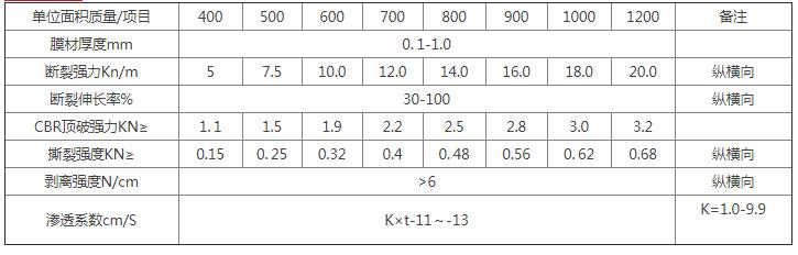 复合土工膜参数.jpg