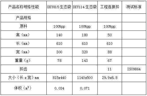 生态袋2规格性能.jpg