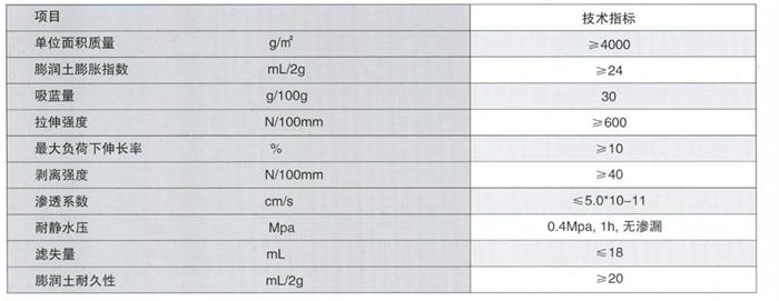 膨润土防水毯产品参数.jpg
