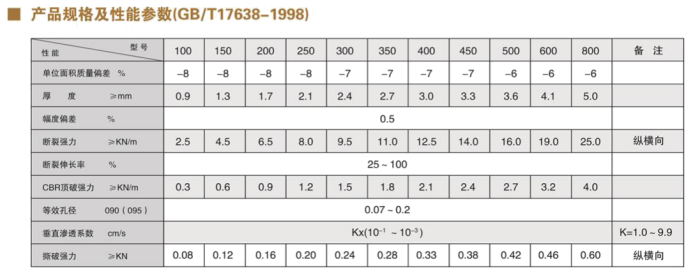 短丝土工布参数.jpg